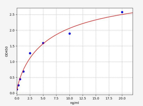 人Fem-1蛋白同源物A(FEM1A)ELISA试剂盒 YB70462Hu