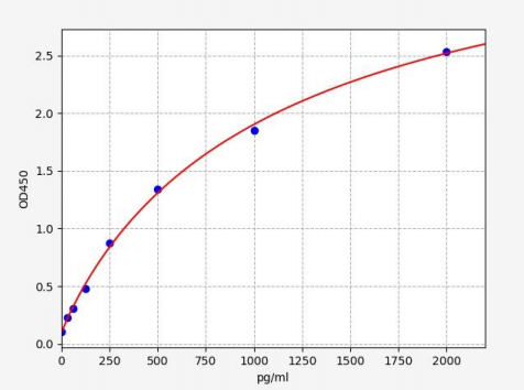 人真核翻译起始因子3H(EIF3H)ELISA试剂盒 YB70398Hu