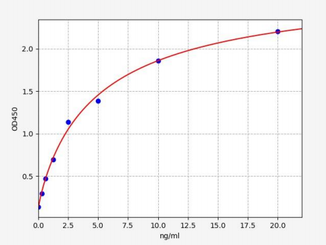 人DnaJ同源亚科B成员8(DNAJB)ELISA试剂盒 YB70350Hu