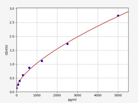 人谷胱甘肽过氧化酶2(GPX2)ELISA试剂盒 YB70626Hu
