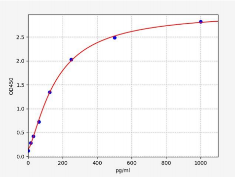 人叶酸受体α(FOLR1)ELISA试剂盒 YB70472Hu