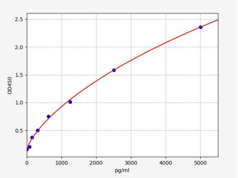 人fosb蛋白(fosb)ELISA试剂盒 YB70476Hu