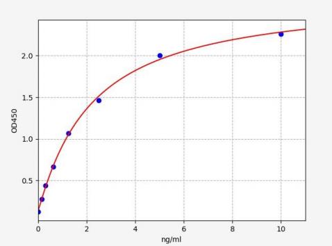 人组氨酰tRNA合成酶(HARS)ELISA试剂盒 YB70671Hu