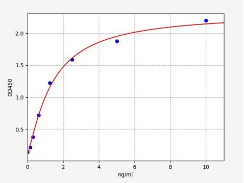 人红细胞膜蛋白带4.2(EPB42)ELISA试剂盒 YB70438Hu