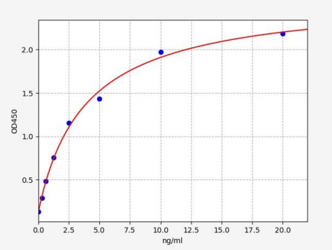 人表皮生长因子受体底物8(EPS8)ELISA试剂盒 YB70448Hu
