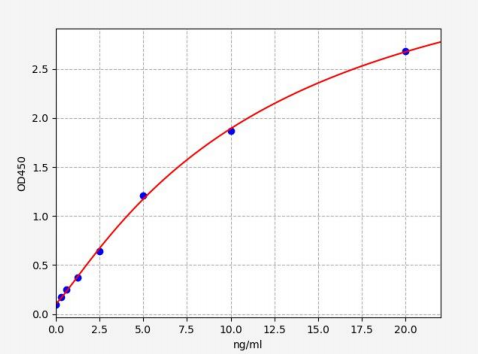 人凝集素样蛋白(EGFLAM)ELISA试剂盒 YB70390Hu