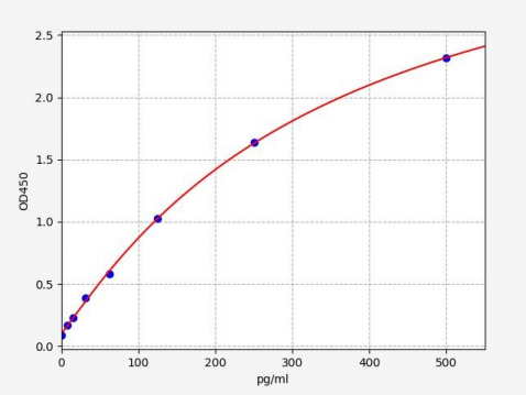 人防御素β129(DEFB129)ELISA试剂盒 YB70335Hu