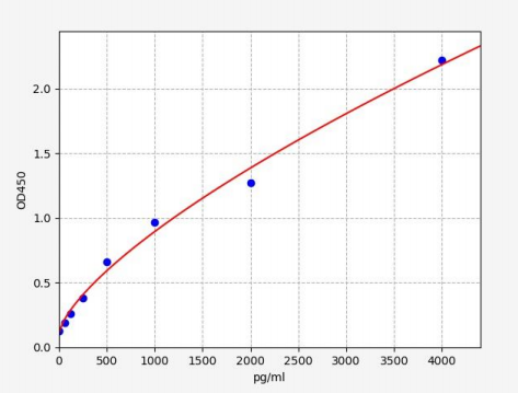 人防御素β4A(DEFB4A)ELISA试剂盒 YB70336Hu