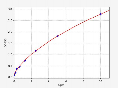 人沙漠刺猬因子(DHH)ELISA试剂盒 YB70339Hu