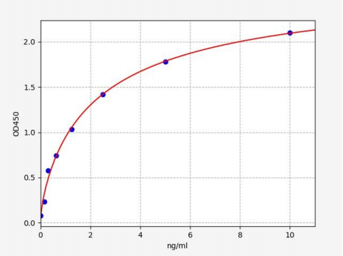 人细胞黏附分子nectin-4(PVRL4/Nectin-4)ELISA试剂盒 YB71048Hu
