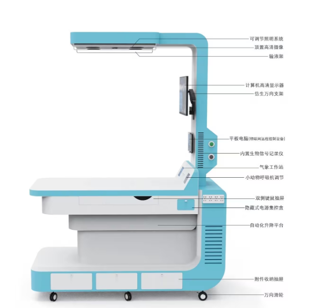 集成化信息化信号采集处理系统 一体化生物医学信号采集系统 生物机能实验系统