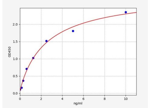 人α-N-乙酰-半乳糖氨酶(NAGA)ELISA试剂盒 YB71020Hu
