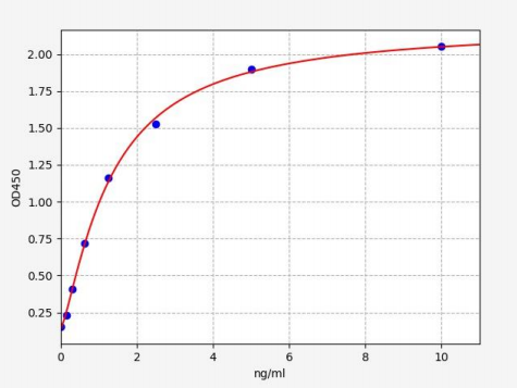 人钾电压阀门通道混合器相关亚家族成员4(KCNA4)ELISA试剂盒 YB70748Hu
