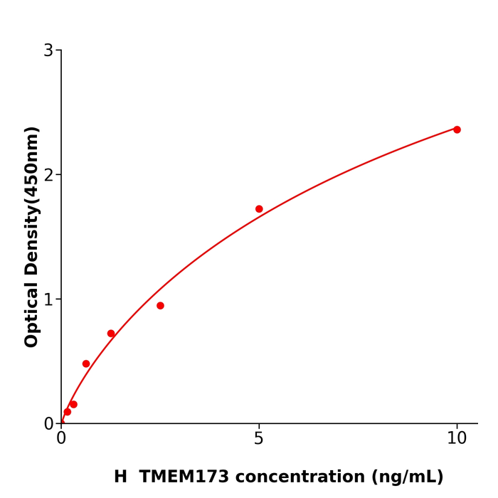 稳定性好TMEM173 Elisa kit / 人跨膜蛋白173科研试剂盒