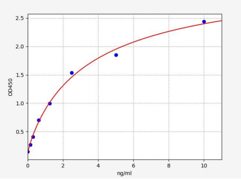 人类线粒体内膜肽酶2(IMMP2L)ELISA试剂盒 YB70690Hu