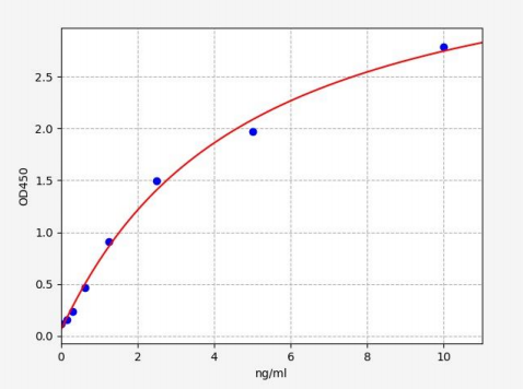 人Metaxin蛋白3(Metaxin-3)ELISA试剂盒 YB70998Hu