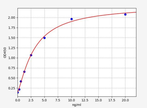 人白细胞酪氨酸激酶受体(LTK)ELISA试剂盒 YB70839Hu