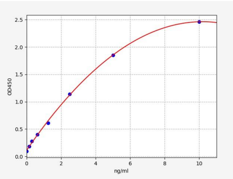 人Lin-7同源物B(LIN7B)ELISA试剂盒 YB70807Hu