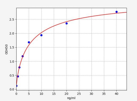 人晚期角化包膜蛋白3D(LCE3D)ELISA试剂盒 YB70783Hu