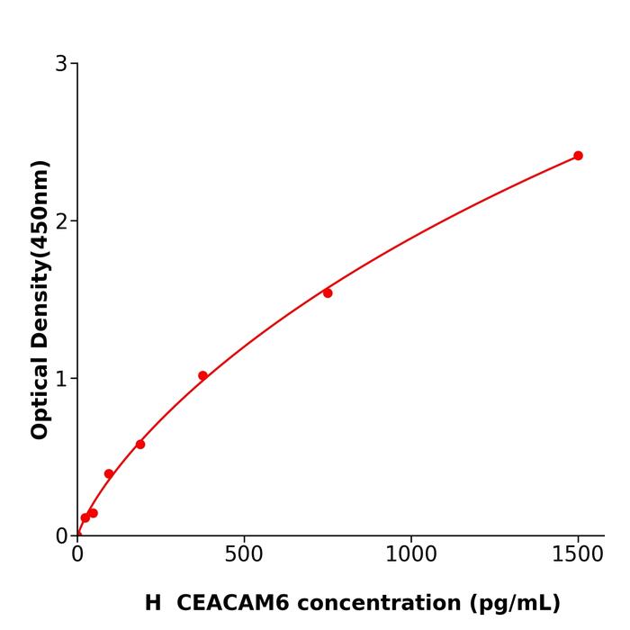 人癌胚抗原相关的细胞粘附分子6(CEACAM6).png