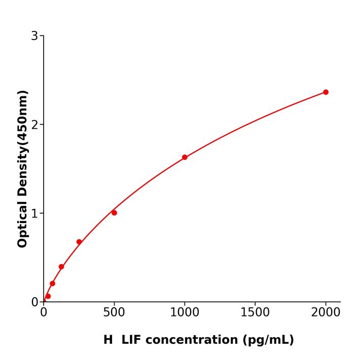 人白血病抑制因子(LIF).png