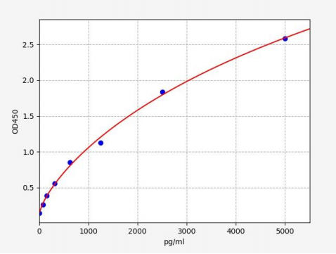 人线粒体偕胺肟还原成分1(MTARC1)ELISA试剂盒 YB70981Hu