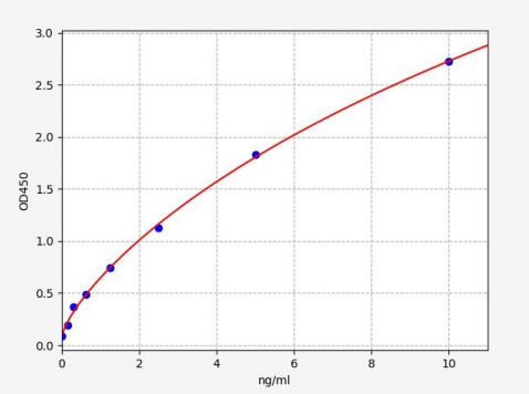 人黑色素聚集激素受体2(MCHR2)ELISA试剂盒 YB70887Hu