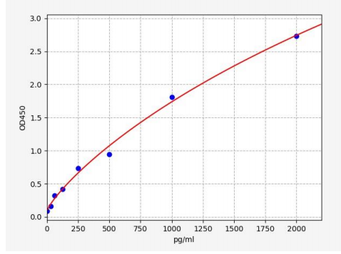 人核连蛋白2(NUCB2)ELISA试剂盒 YB71186Hu