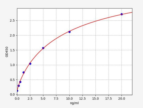 人RNA结合基元蛋白24(RBM24)ELISA试剂盒 YB70969Hu