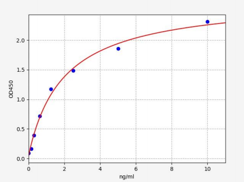 人丝氨酸蛋白酶抑制因子11(SERPINA11)ELISA试剂盒 YB71451Hu