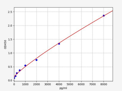 人热休克蛋白47(SERPINH1)ELISA试剂盒 YB71123Hu