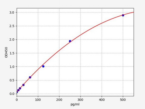 人磷酸化Tau-P181蛋白(p-TAU181)ELISA试剂盒 YB71081Hu