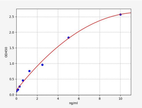 人蛋白酶体亚基α5(PSMA5)ELISA试剂盒 YB71069Hu