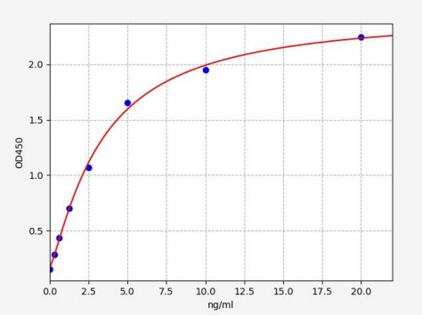 人对氧磷酶2(PON2)ELISA试剂盒 YB71452Hu