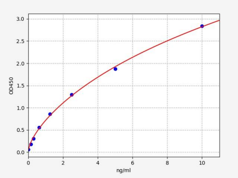 人3',5'-环核苷酸磷酸二酯酶5A(PDE5A)ELISA试剂盒 YB71310Hu
