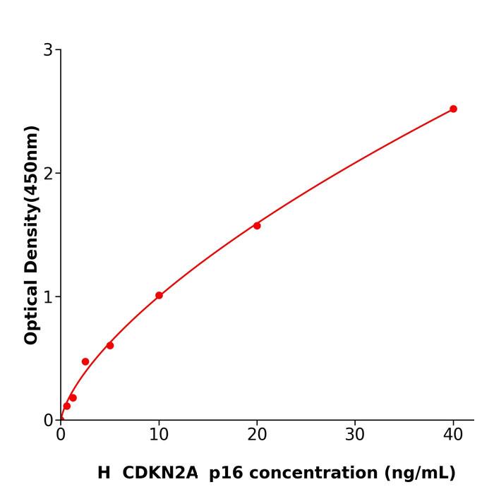 人周期素依赖性激酶抑制因子2A(CDKN2A ; p16)酶联免疫试剂盒.jpg 人周期素依赖性激酶抑制因子2A(CDKN2A ; p16)酶联免疫试剂盒.jpg