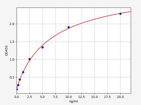 人丝氨酸/苏氨酸蛋白激酶(PIM2)ELISA试剂盒 YB71389Hu