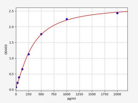 人40S核糖体蛋白S10(RPS10)ELISA试剂盒 YB71275Hu