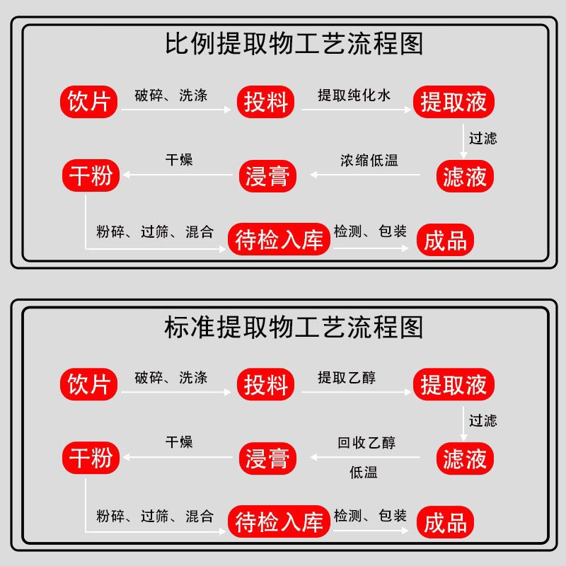 单宁酸50水溶饲料级 酸鞣酸五倍子提取物工业丹宁酸