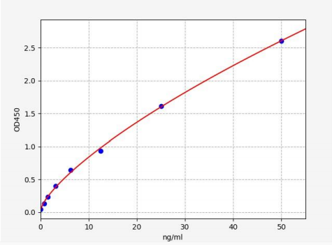人速激肽受体3(TACR3)ELISA试剂盒 YB71605Hu