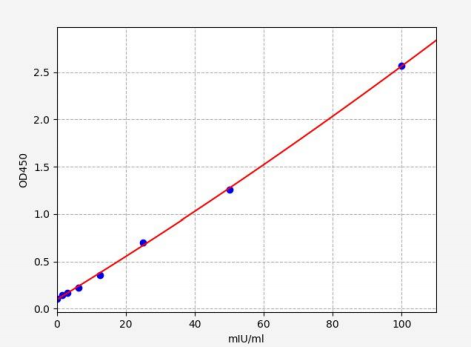 人甲状腺激素受体α(THRA)ELISA试剂盒 YB71670Hu