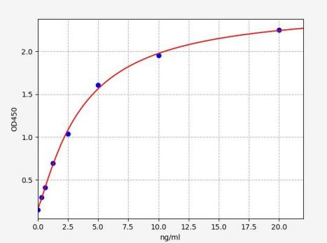 人Thimet脱寡肽酶1(THOP1)ELISA试剂盒 YB71668Hu