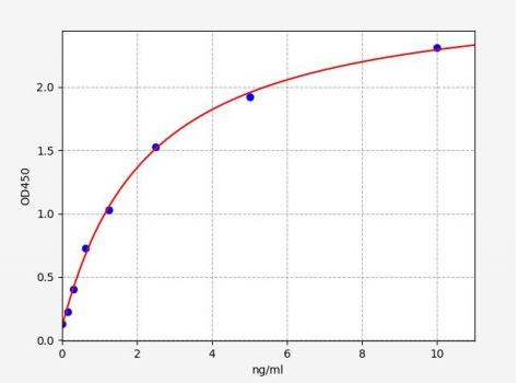 人肘臀蛋白5(CUL5)ELISA试剂盒 YB71766Hu