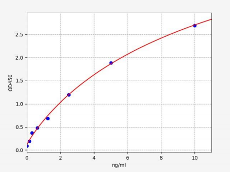 人UDP葡糖醛酸基转移酶1家族多肽A6(UGT1A6)ELISA试剂盒 YB71641Hu