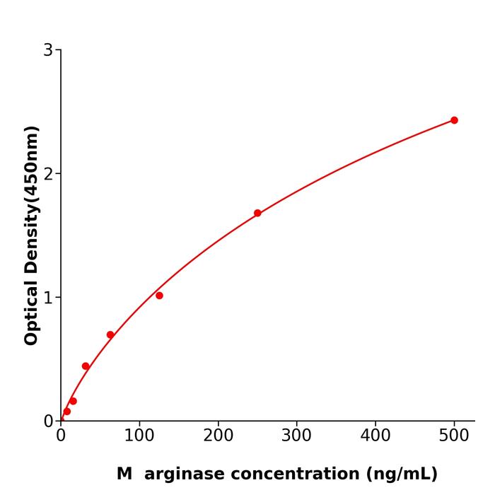 小鼠精氨酸酶(arginase).png 小鼠精氨酸酶(arginase).png