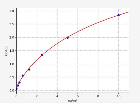 人非红细胞血影蛋白β4(SPTβN4)ELISA试剂盒 YB71545Hu