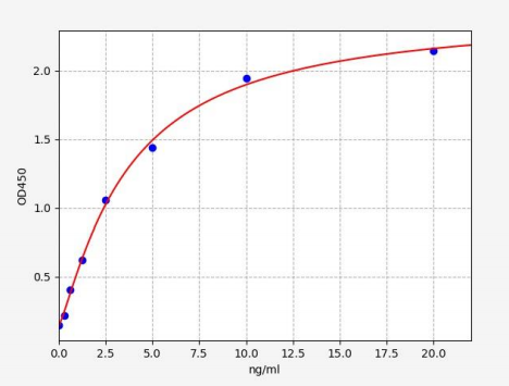 人富含脯氨酸的小蛋白3(SPRR3)ELISA试剂盒 YB71521Hu