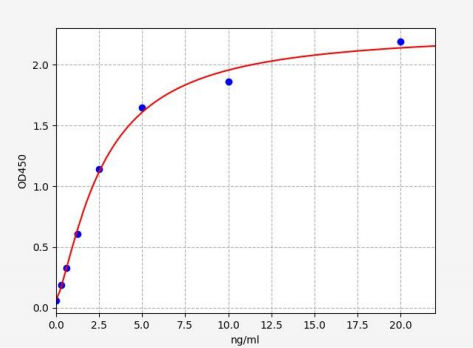 人E盒结合锌指蛋白2(ZEB2)ELISA试剂盒 YB71515Hu
