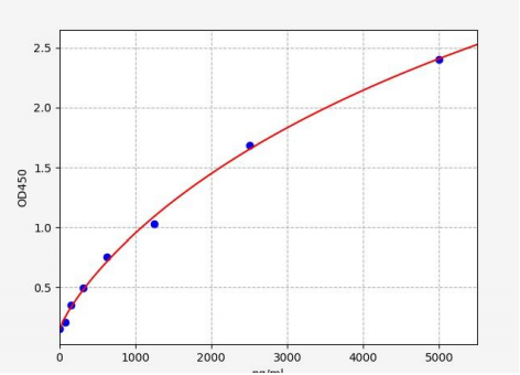 人假尿嘧啶核苷合酶1(TRUB1)ELISA试剂盒 YB71756Hu