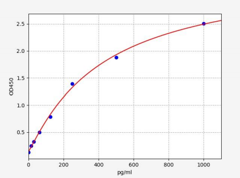 人β半乳糖苷α-2,3-唾液酸转移酶4(ST3GAL4)ELISA试剂盒 YB71564Hu